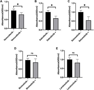 A novel diagnostic four-gene signature for hepatocellular carcinoma based on artificial neural network: Development, validation, and drug screening